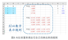 不是当今AI的逻辑
